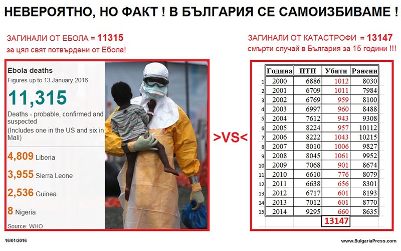 ebola-vs-ptp